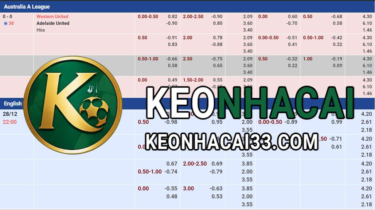 Bảng kèo chính xác tại kèo nhà cái 